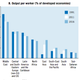 Image for article titled Why the forecast South East Asia investment boom may just be a bankers’ sales job